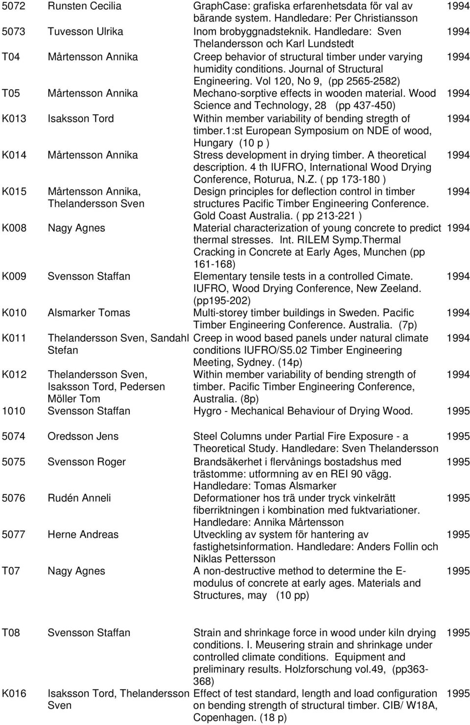 Vol 120, No 9, (pp 2565-2582) T05 Mårtensson Annika Mechano-sorptive effects in wooden material.