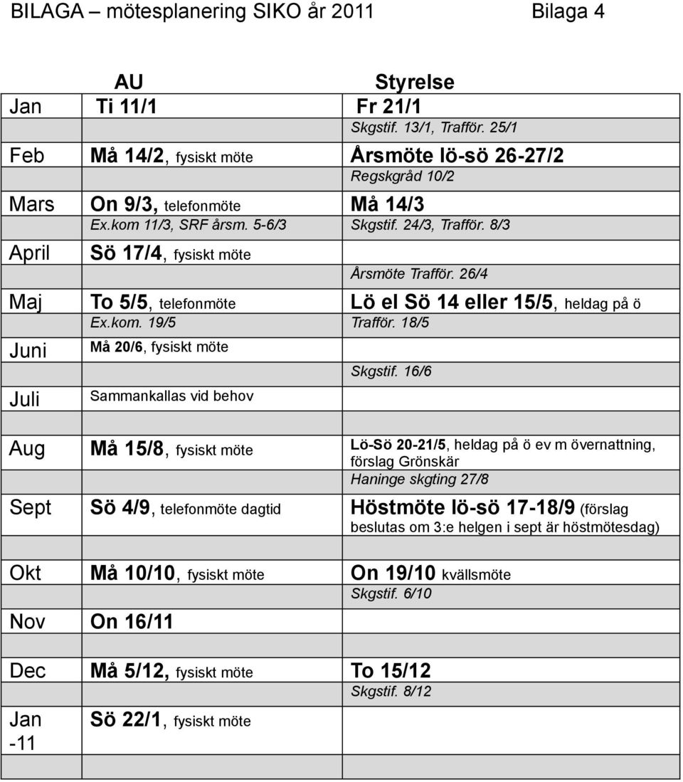 8/3 April Sö 17/4, fysiskt möte Årsmöte Trafför. 26/4 Maj To 5/5, telefonmöte Lö el Sö 14 eller 15/5, heldag på ö Ex.kom. 19/5 Trafför.