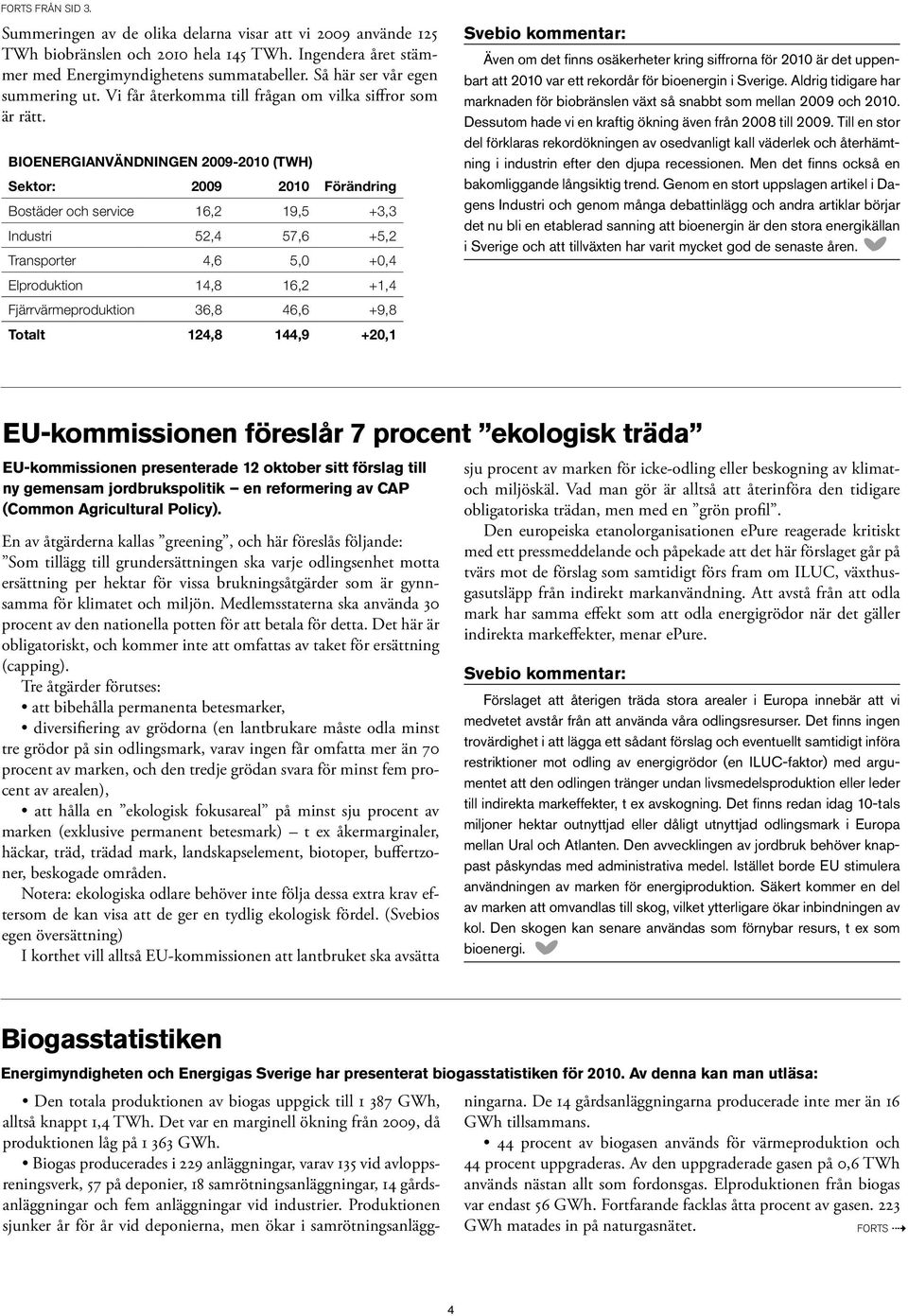 Bioenergianvändningen 2009-2010 (TWh) Sektor: 2009 2010 Förändring Bostäder och service 16,2 19,5 +3,3 Industri 52,4 57,6 +5,2 Transporter 4,6 5,0 +0,4 Elproduktion 14,8 16,2 +1,4