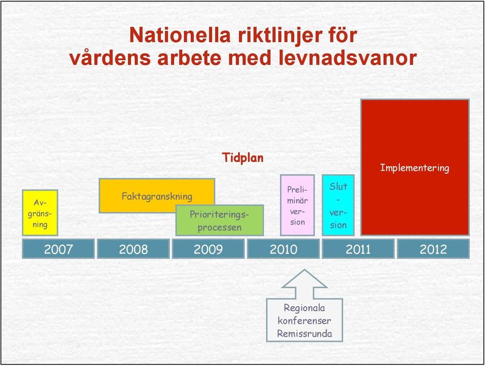 Faktagranskning Prioriteringsprocessen Preliminär version