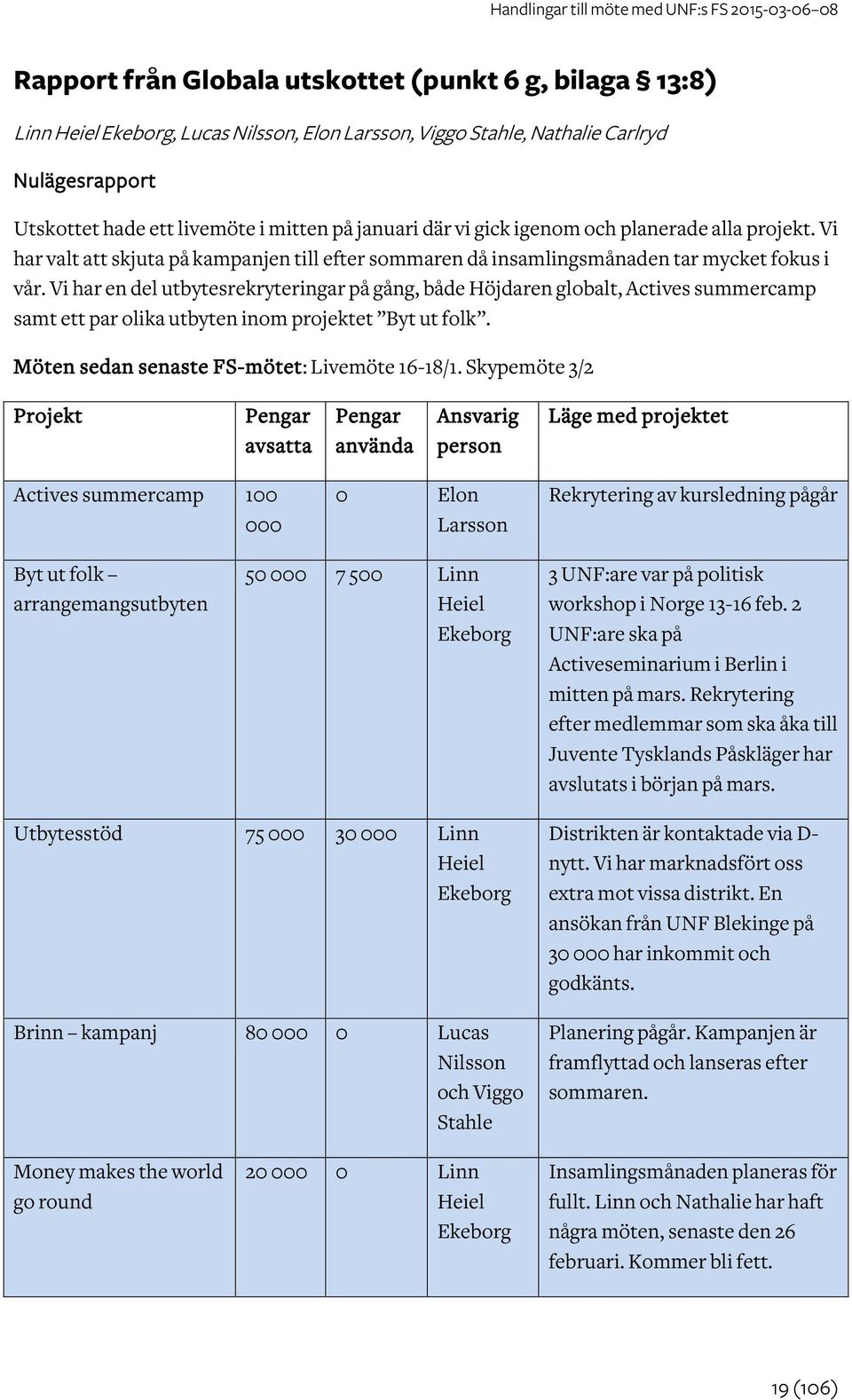 Vi har en del utbytesrekryteringar på gång, både Höjdaren globalt, Actives summercamp samt ett par olika utbyten inom projektet Byt ut folk. Möten sedan senaste FS-mötet: Livemöte 16-18/1.