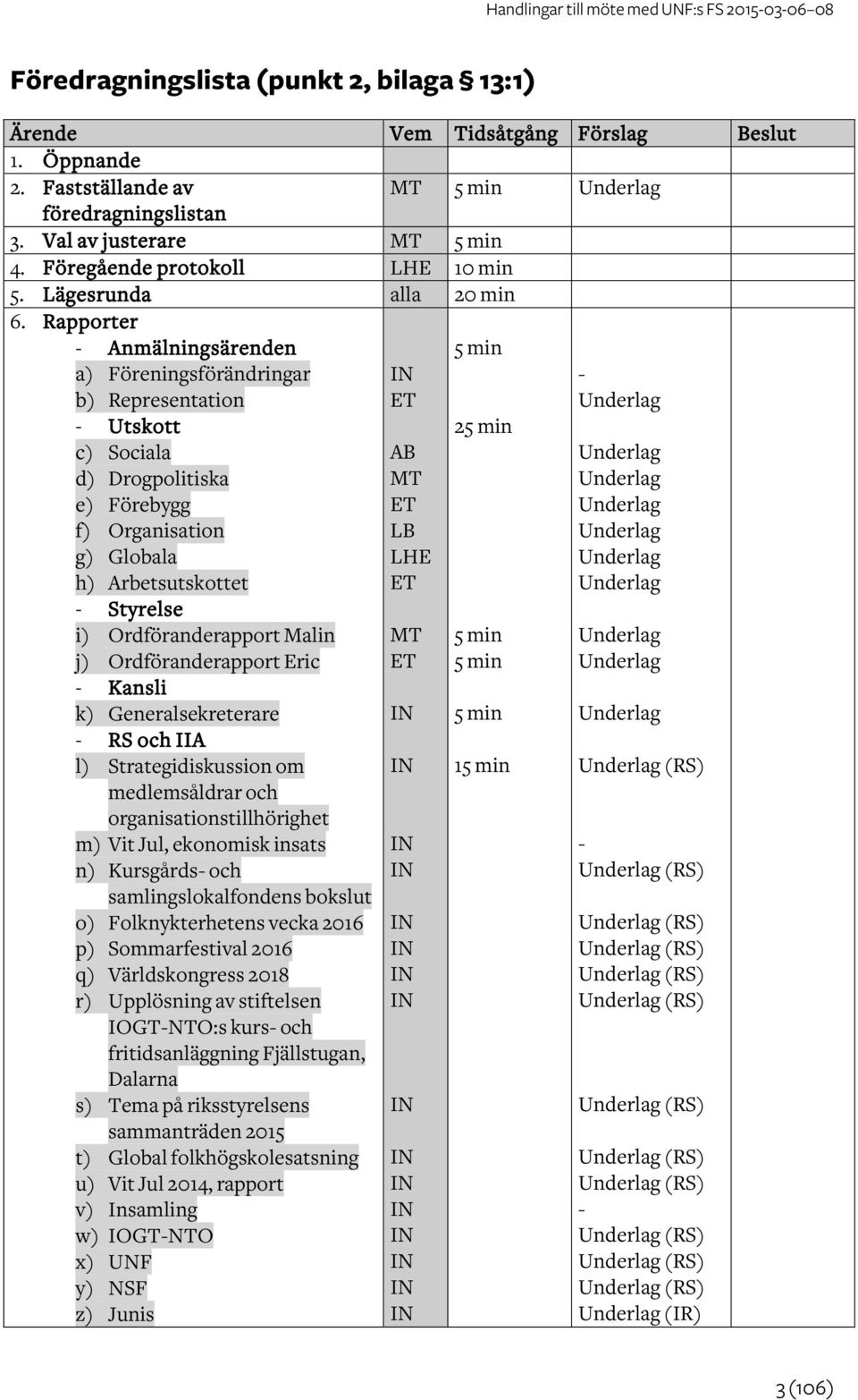 Rapporter - Anmälningsärenden a) Föreningsförändringar b) Representation - Utskott c) Sociala d) Drogpolitiska e) Förebygg f) Organisation g) Globala h) Arbetsutskottet - Styrelse i)