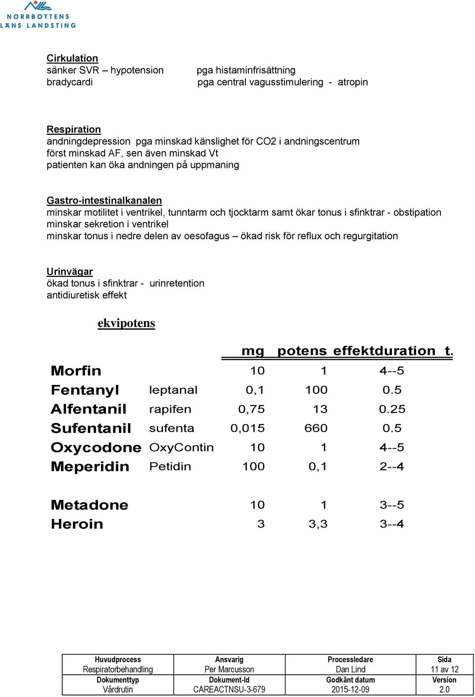 minskar sekretion i ventrikel minskar tonus i nedre delen av oesofagus ökad risk för reflux och regurgitation Urinvägar ökad tonus i sfinktrar - urinretention antidiuretisk effekt ekvipotens mg