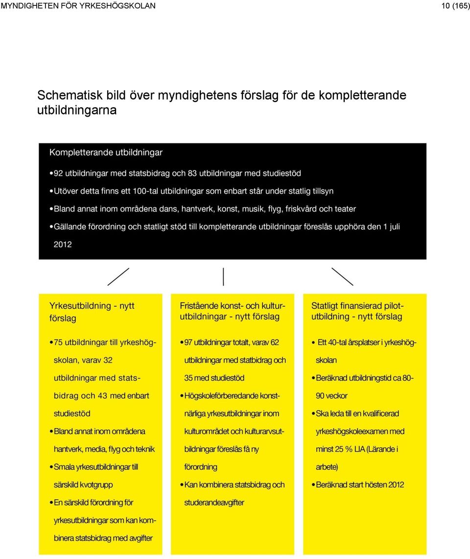 Schematisk bild över