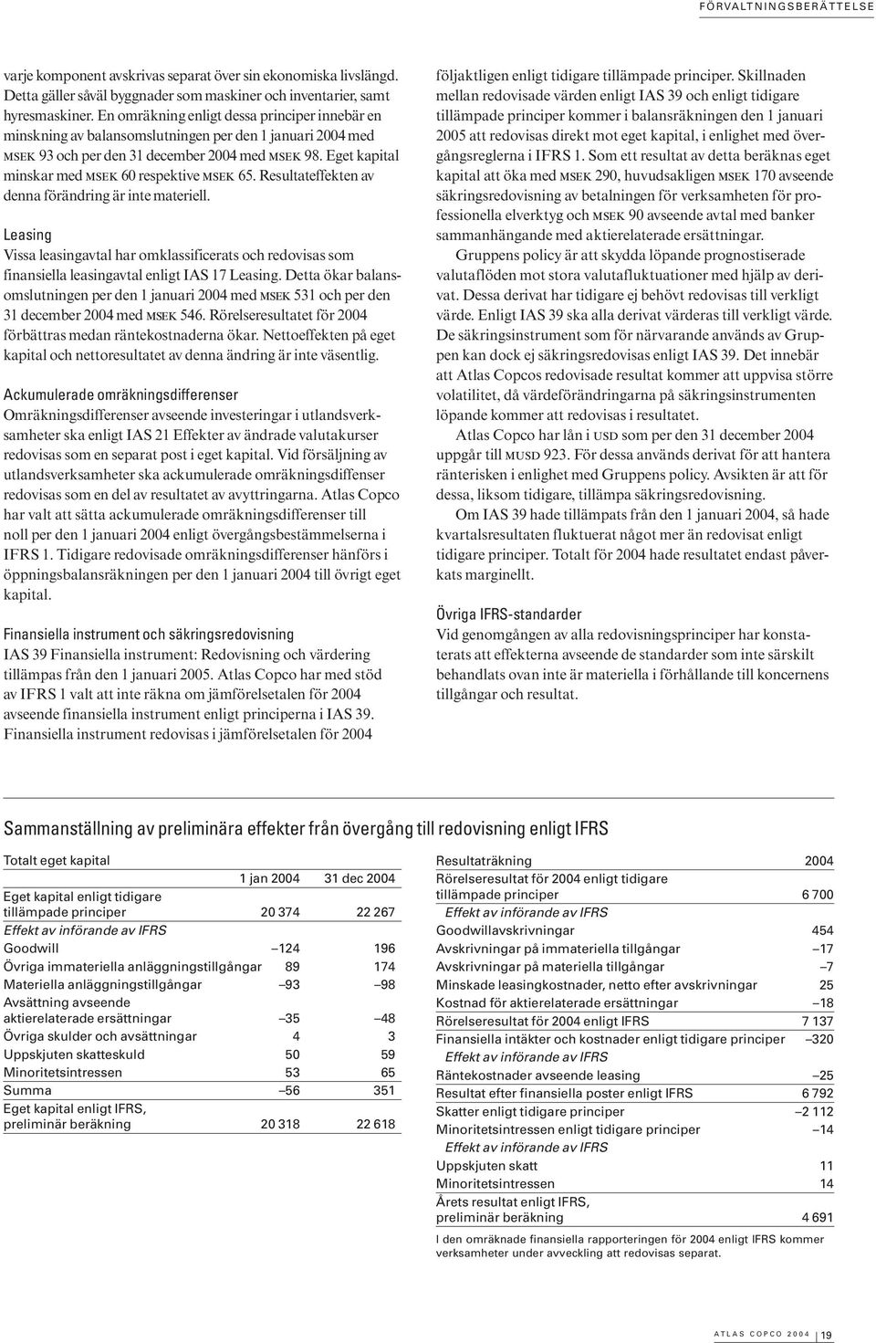 Eget kapital minskar med MSEK 60 respektive MSEK 65. Resultateffekten av denna förändring är inte materiell.