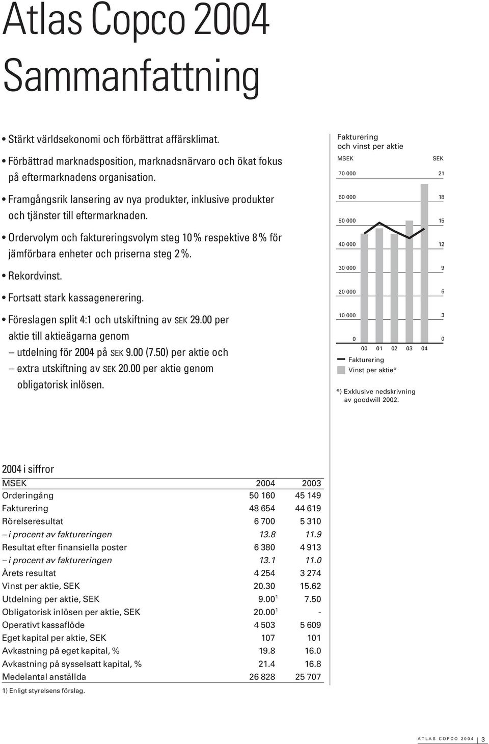 70 000 21 Framgångsrik lansering av nya produkter, inklusive produkter 60 000 18 och tjänster till eftermarknaden.