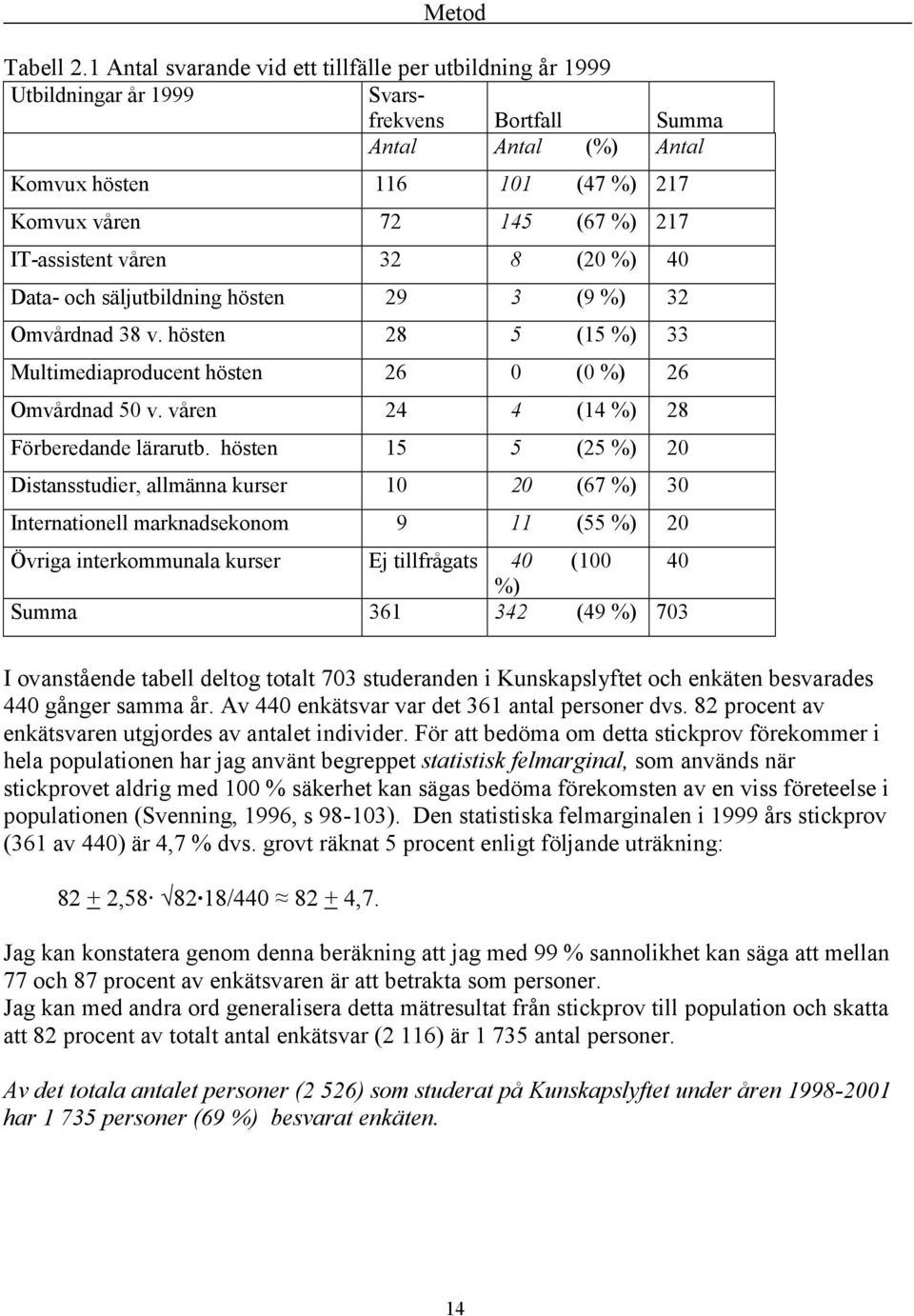 IT-assistent våren 32 8 (20 %) 40 Data- och säljutbildning hösten 29 3 (9 %) 32 Omvårdnad 38 v. hösten 28 5 (15 %) 33 Multimediaproducent hösten 26 0 (0 %) 26 Omvårdnad 50 v.