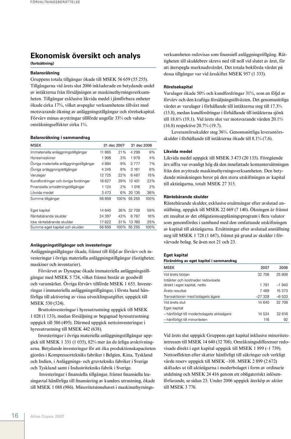 Tillgångar exklusive likvida medel i jämförbara enheter ökade cirka 17%, vilket avspeglar verksamhetens tillväxt med motsvarande ökning av anläggningstillgångar och rörelsekapital.