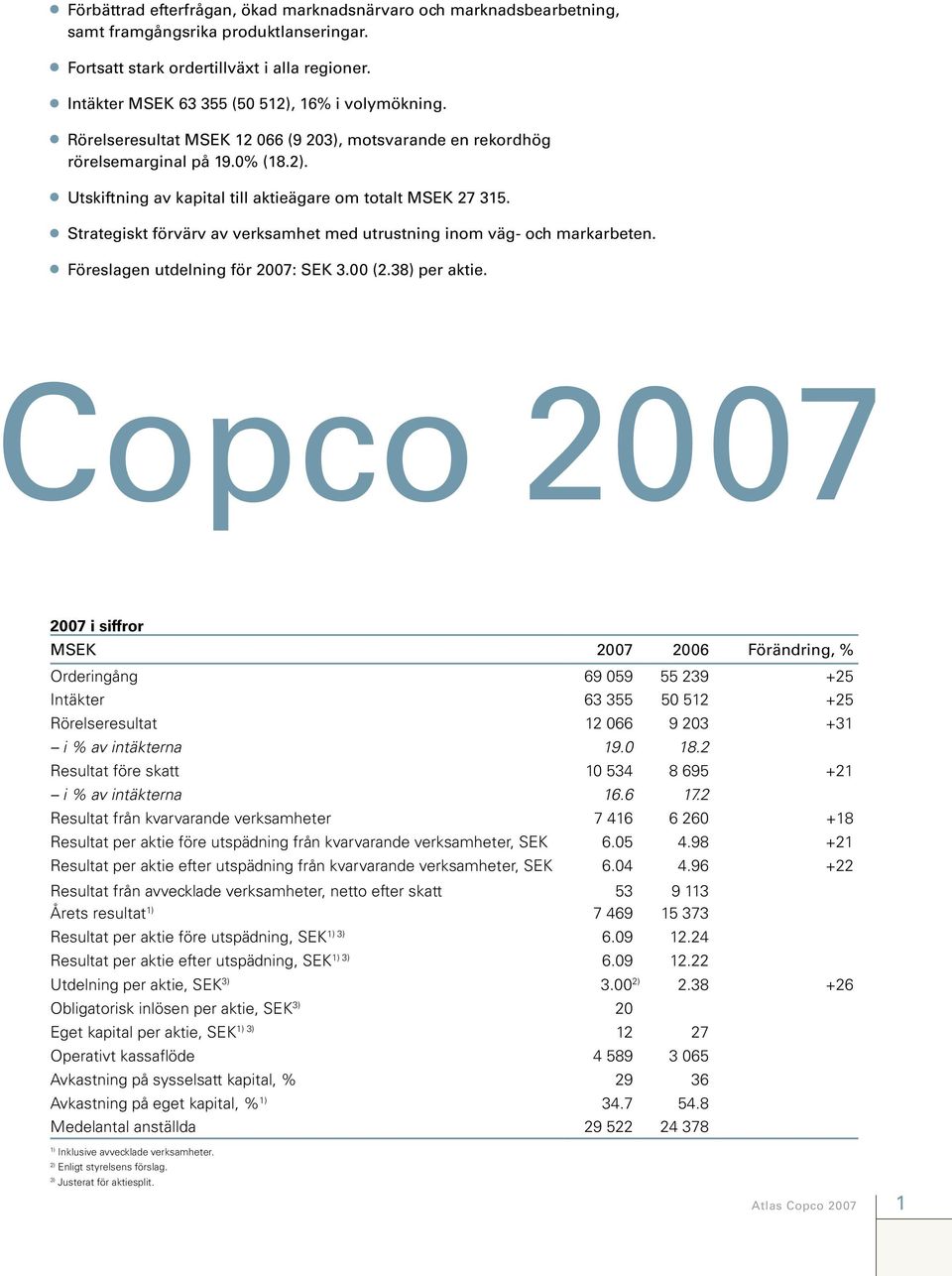 Strategiskt förvärv av verksamhet med utrustning inom väg- och markarbeten. Föreslagen utdelning för 2007: SEK 3.00 (2.38) per aktie.