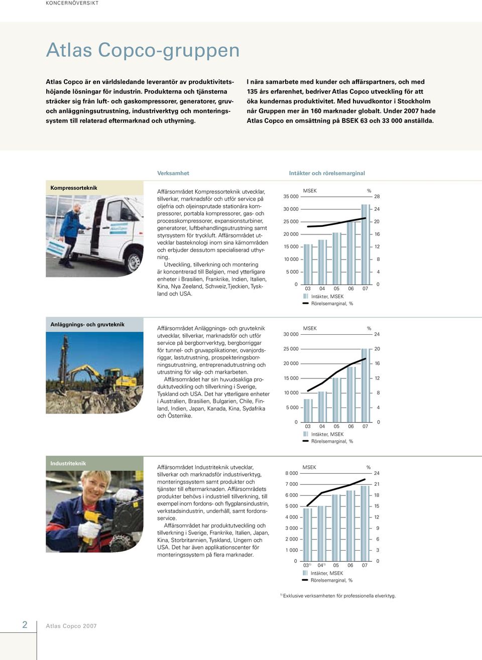 I nära samarbete med kunder och affärspartners, och med 135 års erfarenhet, bedriver Atlas Copco utveckling för att öka kundernas produktivitet.