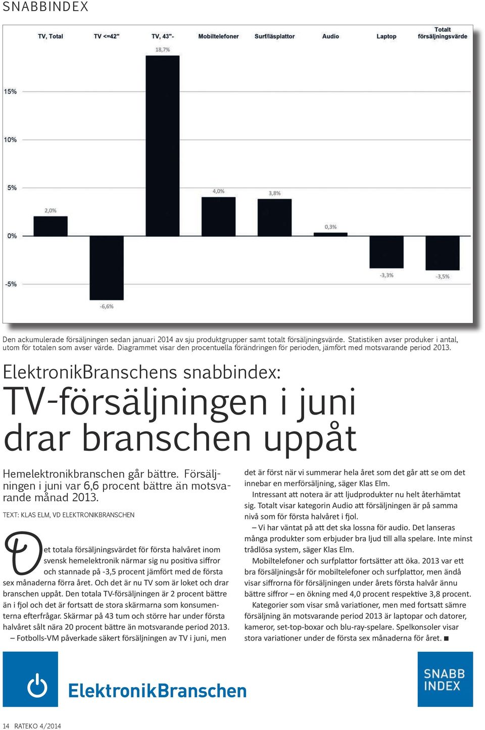 ElektronikBranschens snabbindex: TV-försäljningen i juni drar branschen uppåt Hemelektronikbranschen går bättre. Försäljningen i juni var 6,6 procent bättre än motsvarande månad 2013.