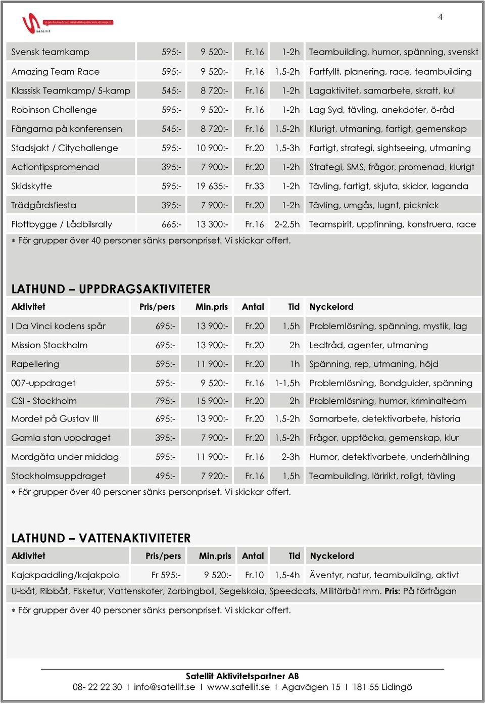 16 1-2h Lag Syd, tävling, anekdoter, ö-råd Fångarna på konferensen 545:- 8 720:- Fr.16 1,5-2h Klurigt, utmaning, fartigt, gemenskap Stadsjakt / Citychallenge 595:- 10 900:- Fr.