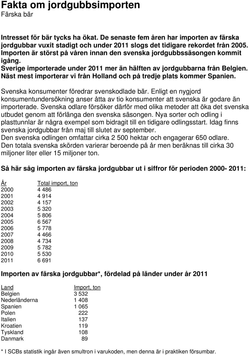 Näst mest importerar vi från Holland och på tredje plats kommer Spanien. Svenska konsumenter föredrar svenskodlade bär.