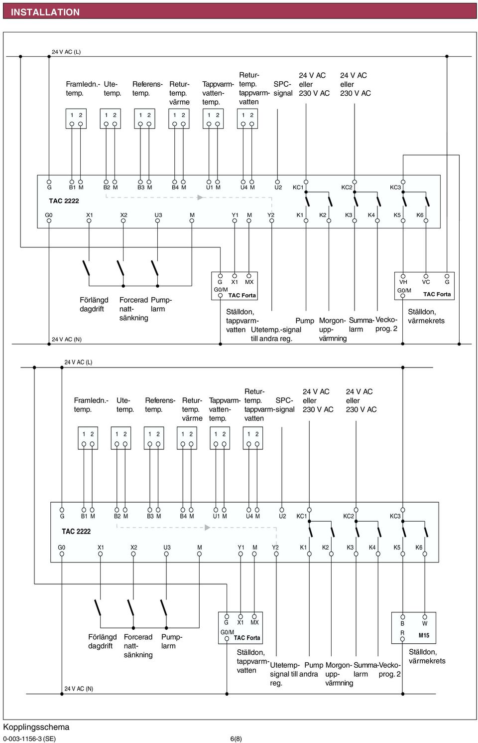 SPCsignal tappvarmvatten 24 V AC eller 230 V AC 24 V AC eller 230 V AC G B1 M B2 M B3 M B4 M U1 M U4 M U2 KC1 KC2 KC3 G0 TAC 2222 X1 X2 U3 M Y1 M Y2 K1 K2 K3 K4 K5 K6 24 V AC (N) Förlängd dagdrift