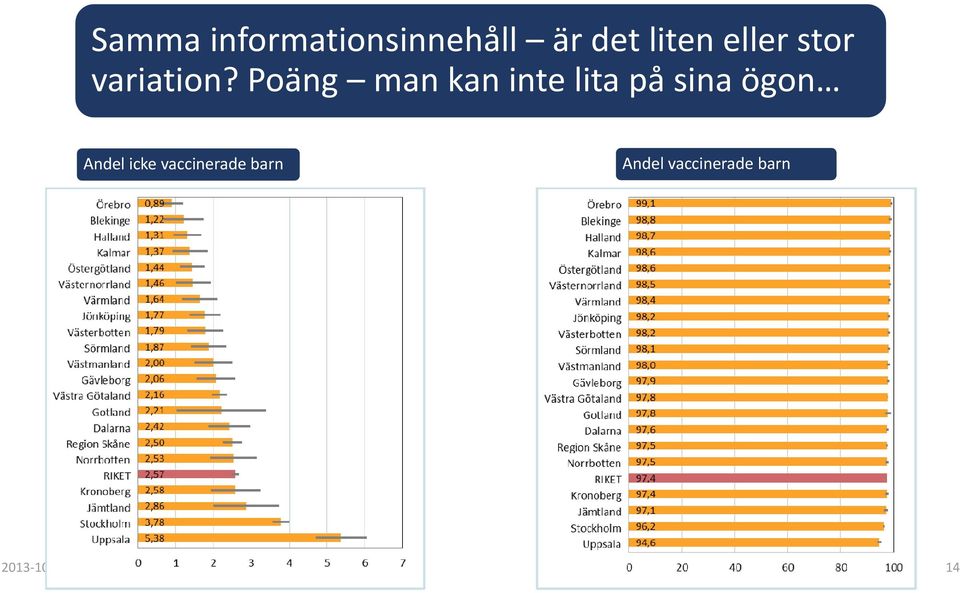 Poäng man kan inte lita på sina ögon