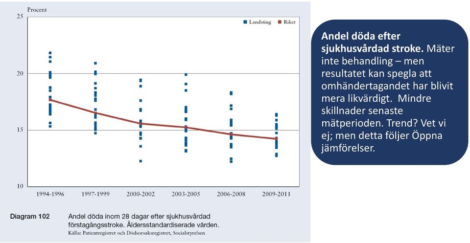 omhändertagandet har blivit mera likvärdigt.