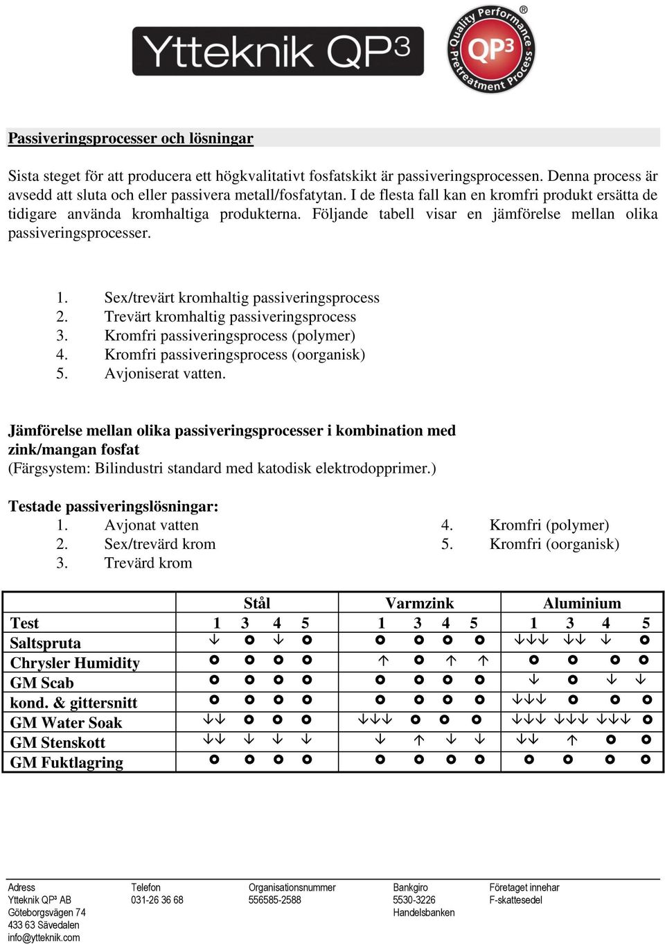 Sex/trevärt kromhaltig passiveringsprocess 2. Trevärt kromhaltig passiveringsprocess 3. Kromfri passiveringsprocess (polymer) 4. Kromfri passiveringsprocess (oorganisk) 5. Avjoniserat vatten.