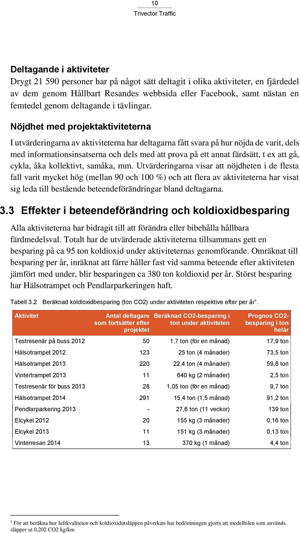 Nöjdhet med projektaktiviteterna I utvärderingarna av aktiviteterna har deltagarna fått svara på hur nöjda de varit, dels med informationsinsatserna och dels med att prova på ett annat färdsätt, t ex