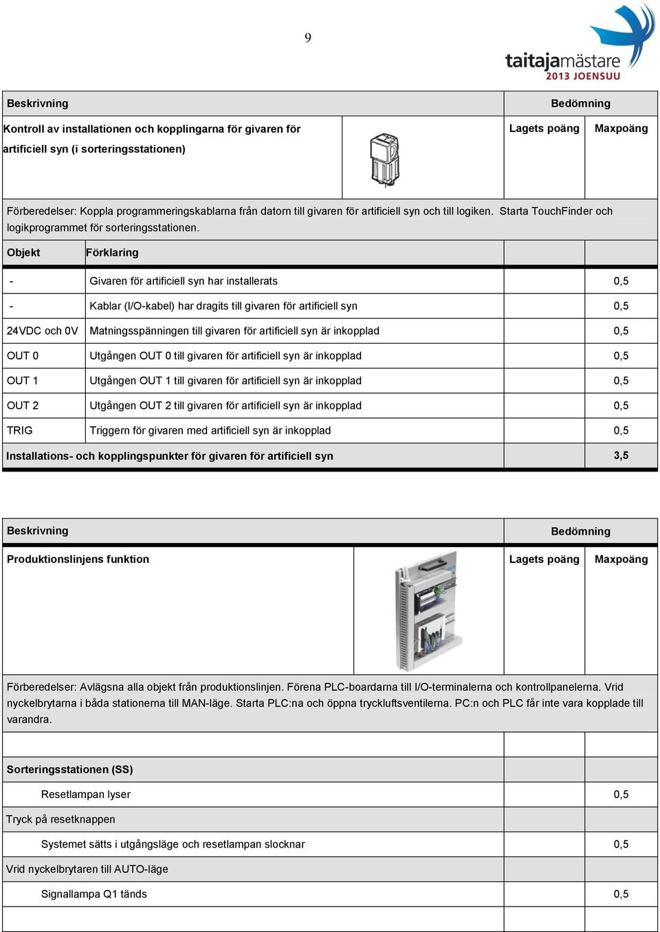 Objekt Förklaring - Givaren för artificiell syn har installerats 0,5 - Kablar (I/O-kabel) har dragits till givaren för artificiell syn 0,5 24VDC och 0V Matningsspänningen till givaren för artificiell