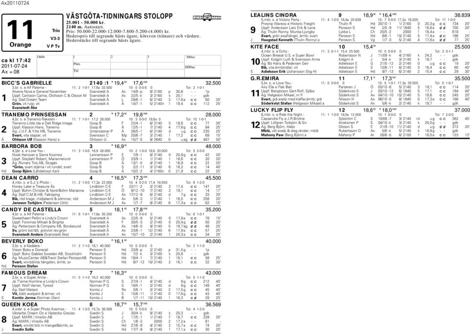 500 10: 0 0-0-0 0 Tot: 2 1-0-1 Alvena Nova e General Novemer Svanstedt A Ax 14/9 -p 9/ 2160 p 30,8 - - 1p Uppf: Carlsson Carina, Olofsson C & Olsson M Svanstedt A Ax 22/5 -k 3/ 2160 k 20,1 - - gdk 1