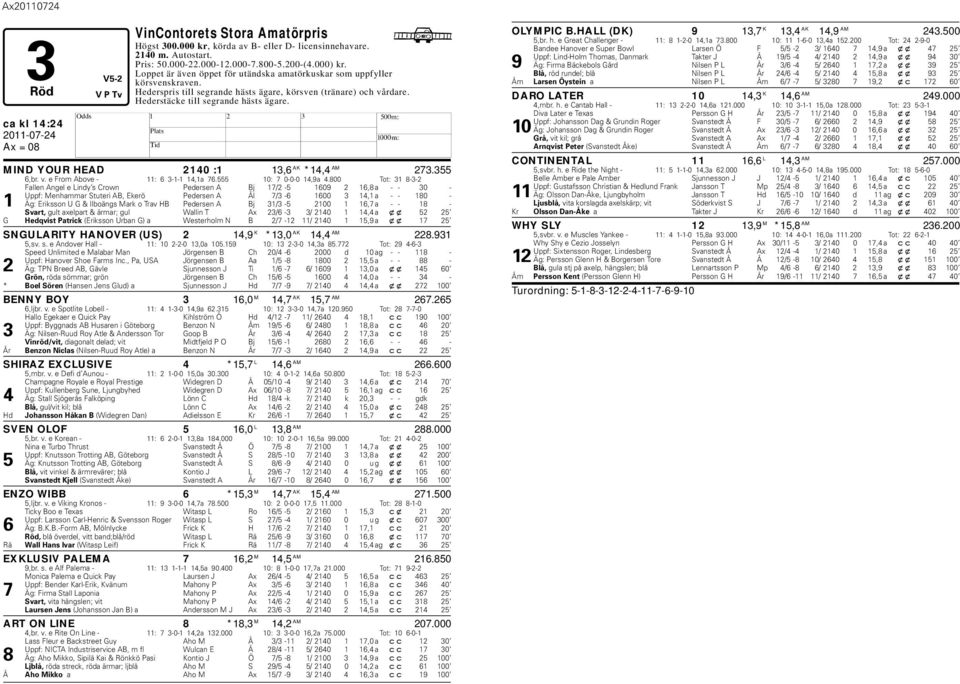 555 10: 7 0-0-0 14,9a 4.