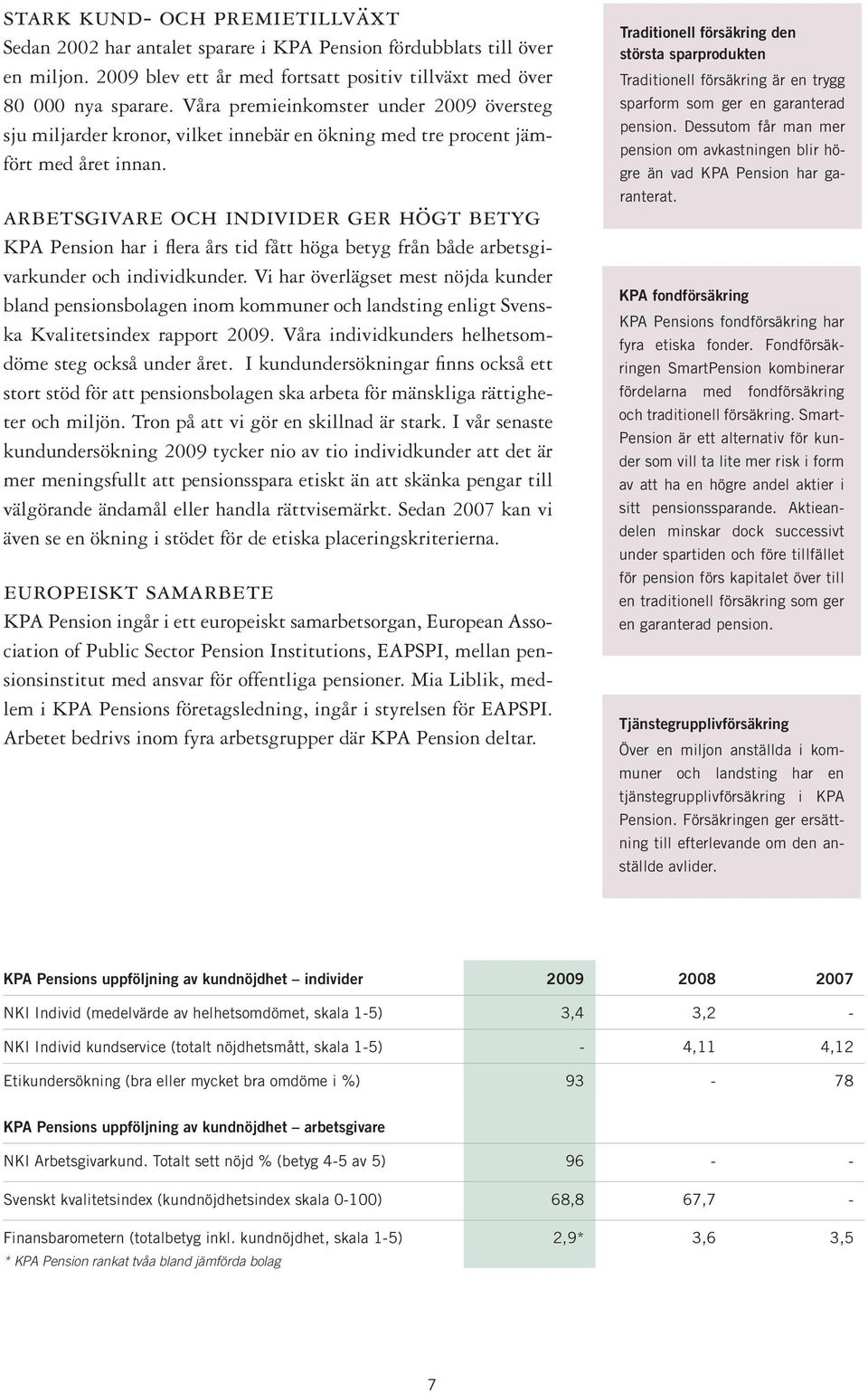 arbetsgivare och individer ger högt betyg KPA Pension har i flera års tid fått höga betyg från både arbetsgivarkunder och individkunder.