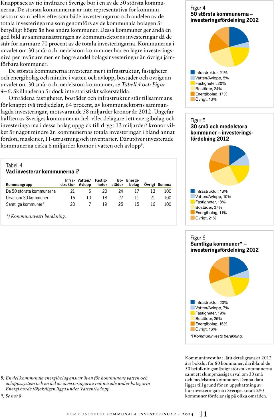 högre än hos andra kommuner. Dessa kommuner ger ändå en god bild av sammansättningen av kommunsektorns investeringar då de står för närmare 70 procent av de totala investeringarna.