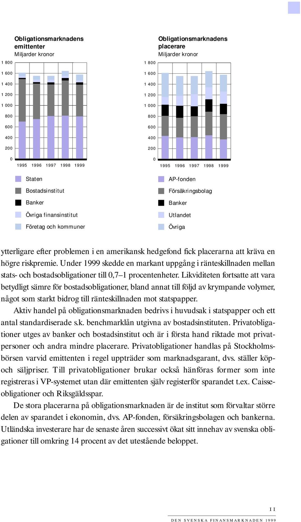 en amerikansk hedgefond fick placerarna att kräva en högre riskpremie. Under 1999 skedde en markant uppgång i ränteskillnaden mellan stats- och bostadsobligationer till 0,7 1 procentenheter.