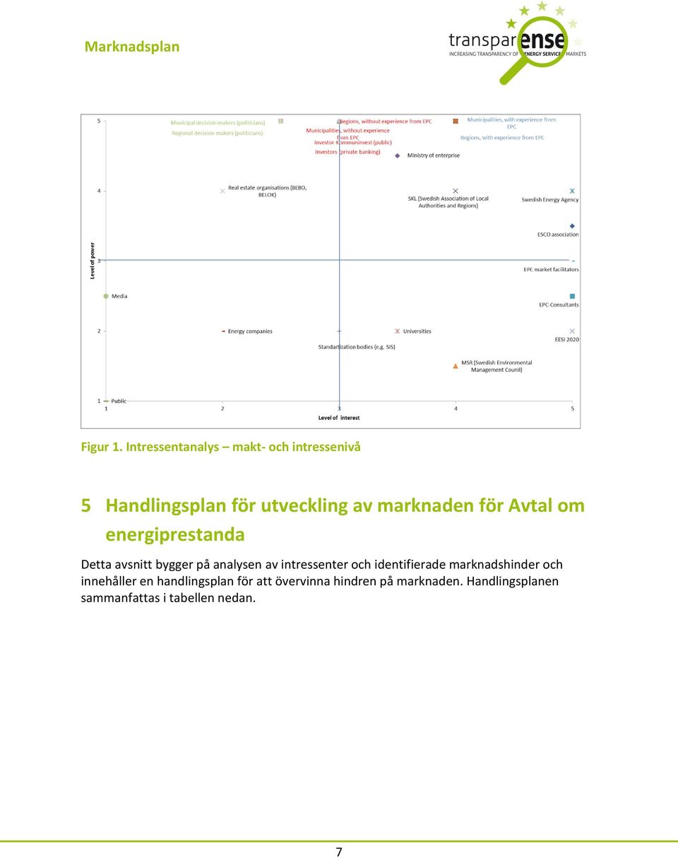 marknaden för Avtal om energiprestanda Detta avsnitt bygger på analysen av