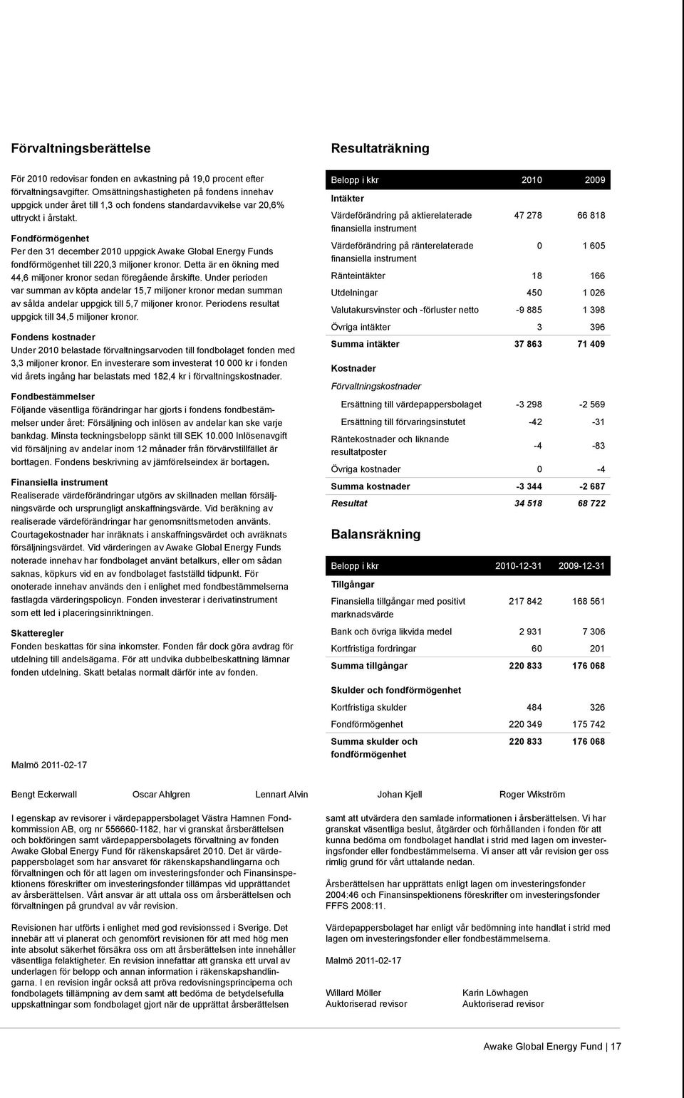 Fondförmögenhet Per den 31 december 2010 uppgick Awake Global Energy Funds fondförmögenhet till 220,3 miljoner kronor. Detta är en ökning med 44,6 miljoner kronor sedan föregående årskifte.