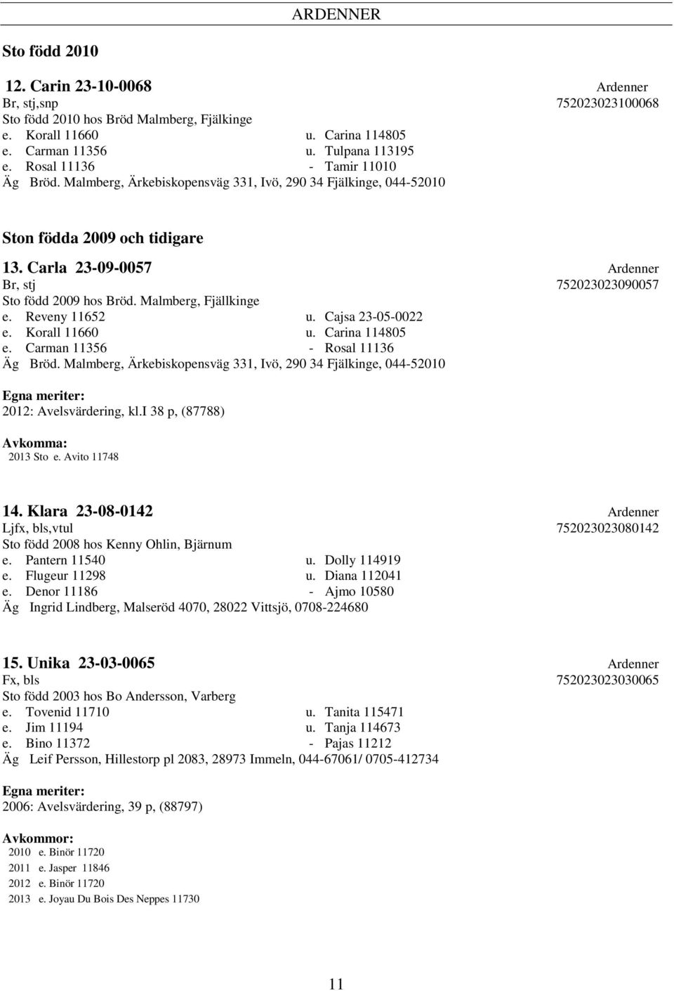 Carla 23-09-0057 Ardenner Br, stj 752023023090057 Sto född 2009 hos Bröd. Malmberg, Fjällkinge e. Reveny 11652 u. Cajsa 23-05-0022 e. Korall 11660 u. Carina 114805 e.