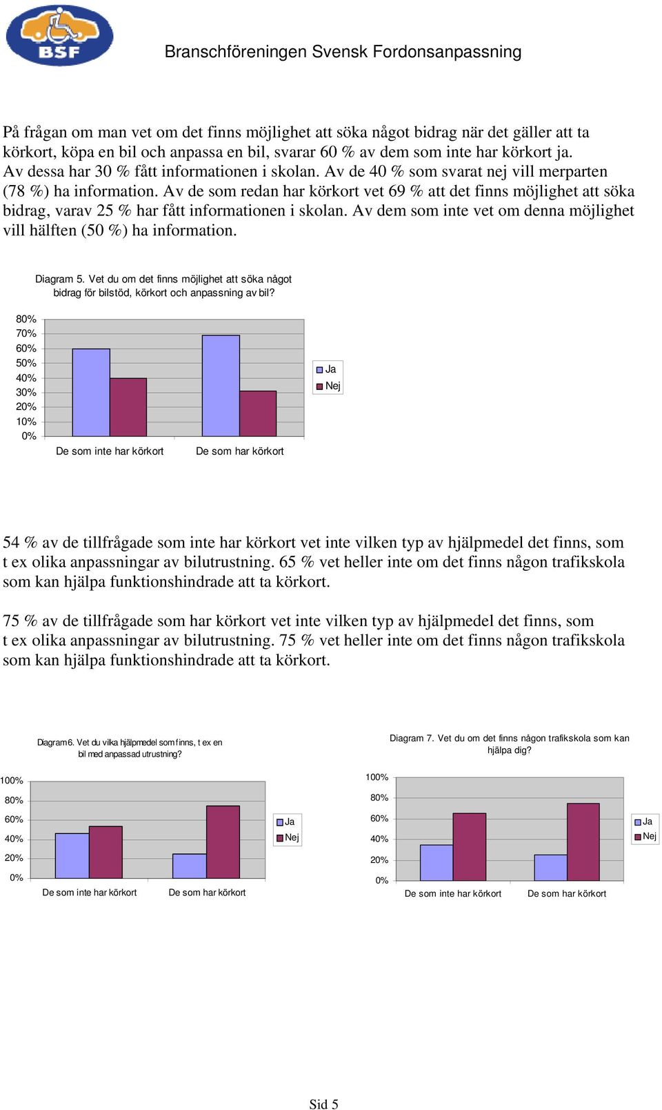 Av de som redan har körkort vet 69 % att det finns möjlighet att söka bidrag, varav 25 % har fått informationen i skolan. Av dem som inte vet om denna möjlighet vill hälften (50 %) ha information.