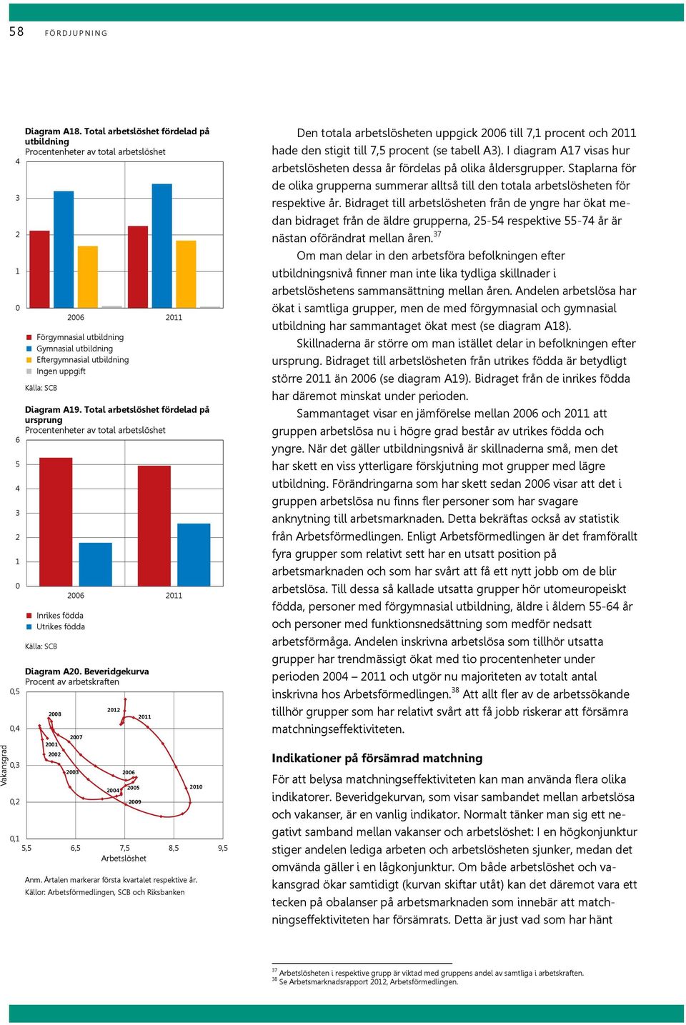 Diagram A. Beveridgekurva Procent av arbetskraften 8 1 7 3 1 6 5 9 11 1,1 5,5 6,5 7,5 8,5 9,5 Arbetslöshet Anm. Årtalen markerar första kvartalet respektive år.