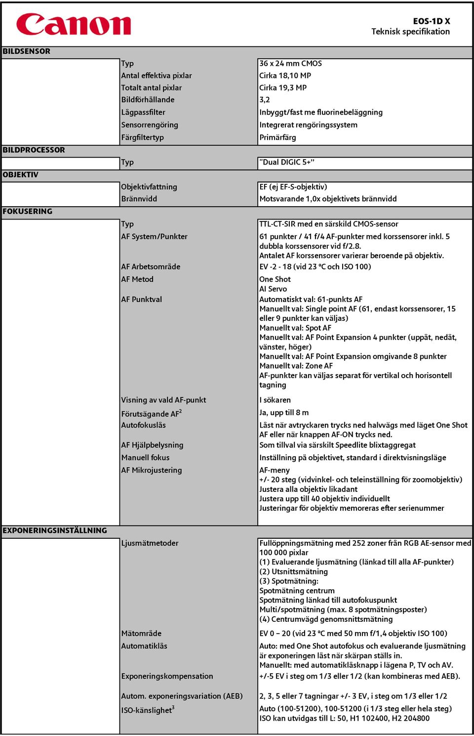 Motsvarande 1,0x objektivets brännvidd TTL-CT-SIR med en särskild CMOS-sensor AF System/Punkter 61 punkter / 41 f/4 AF-punkter med korssensorer inkl. 5 dubbla korssensorer vid f/2.8.