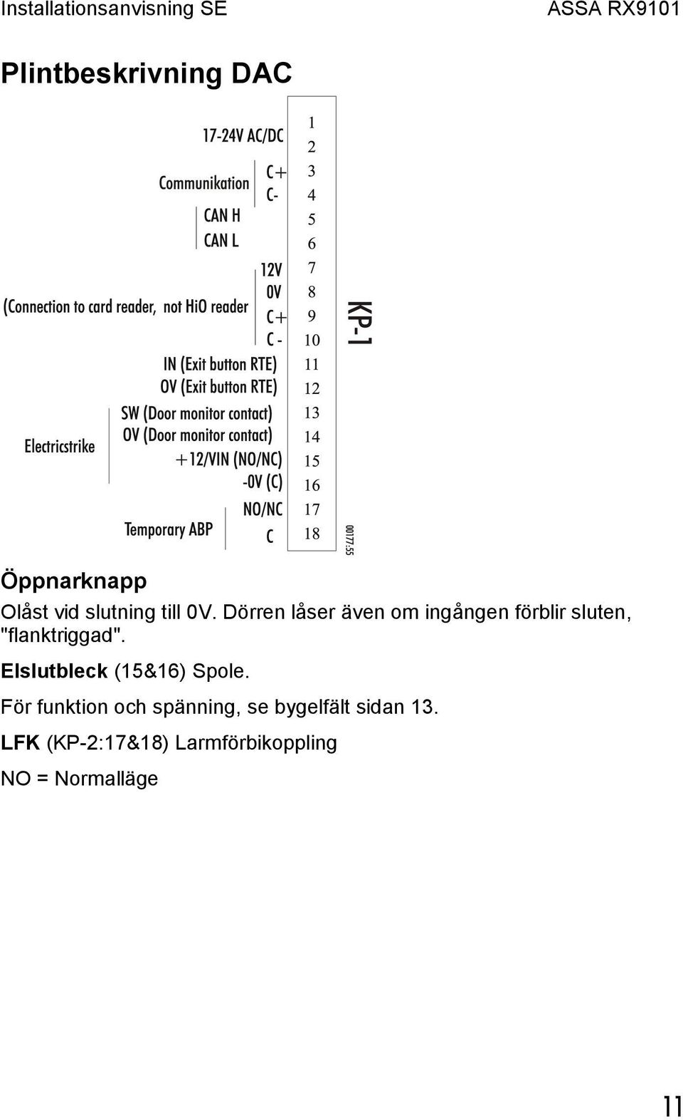 Elslutbleck (15&16) Spole.