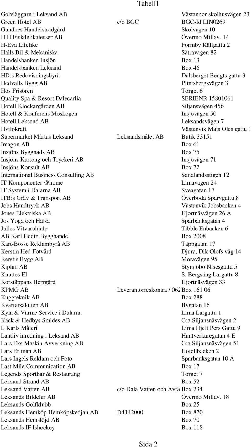 Plintsbergsvägen 3 Hos Frisören Torget 6 Quality Spa & Resort Dalecarlia SERIENR 15801061 Hotell Klockargården AB Siljansvägen 456 Hotell & Konferens Moskogen Insjövägen 50 Hotell Leksand AB