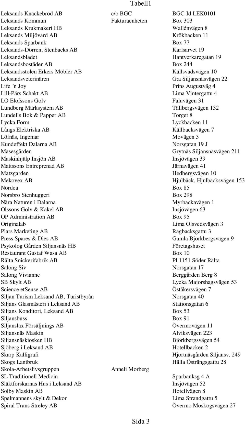 Life n Joy Prins Augustväg 4 Lill-Pärs Schakt AB Lima Vintergattu 4 LO Elofssons Golv Faluvägen 31 Lundberg Märksystem AB Tällbergsvägen 132 Lundells Bok & Papper AB Torget 8 Lycka Form Lyckbacken 11