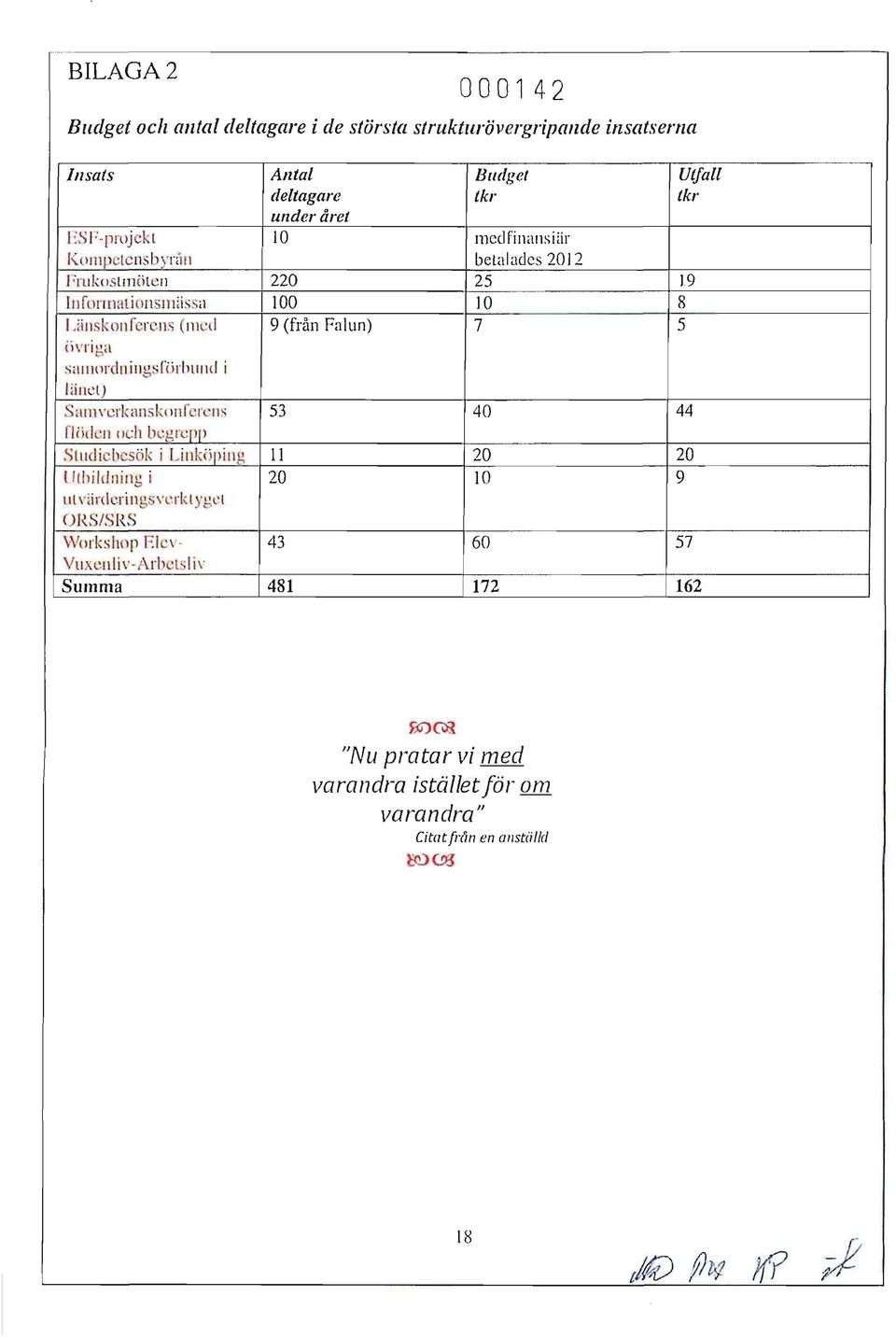 (i fl sk ollfere l1s (mcd 9 (från Falun) 7 5 iivriga s1l11inrdllings('örhlllld i länet) S'uH vcrkansk( mr crens 53 40 44 f1 hdcn och begrepp Stud iebesök j Linköping 11