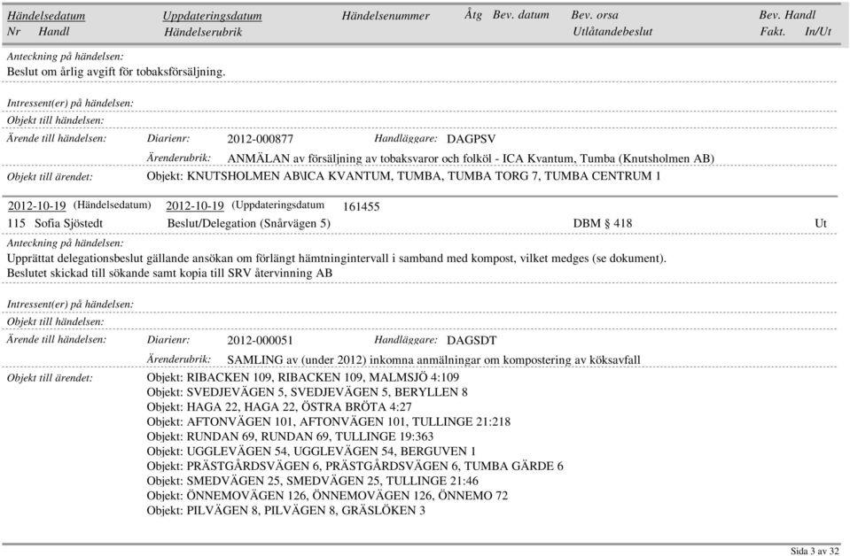 TUMBA CENTRUM 1 2012-10-19 (Händelsedatum) 2012-10-19 (Uppdateringsdatum 161455 115 Sofia Sjöstedt Beslut/Delegation (Snårvägen 5) DBM 418 Ut Upprättat delegationsbeslut gällande ansökan om förlängt