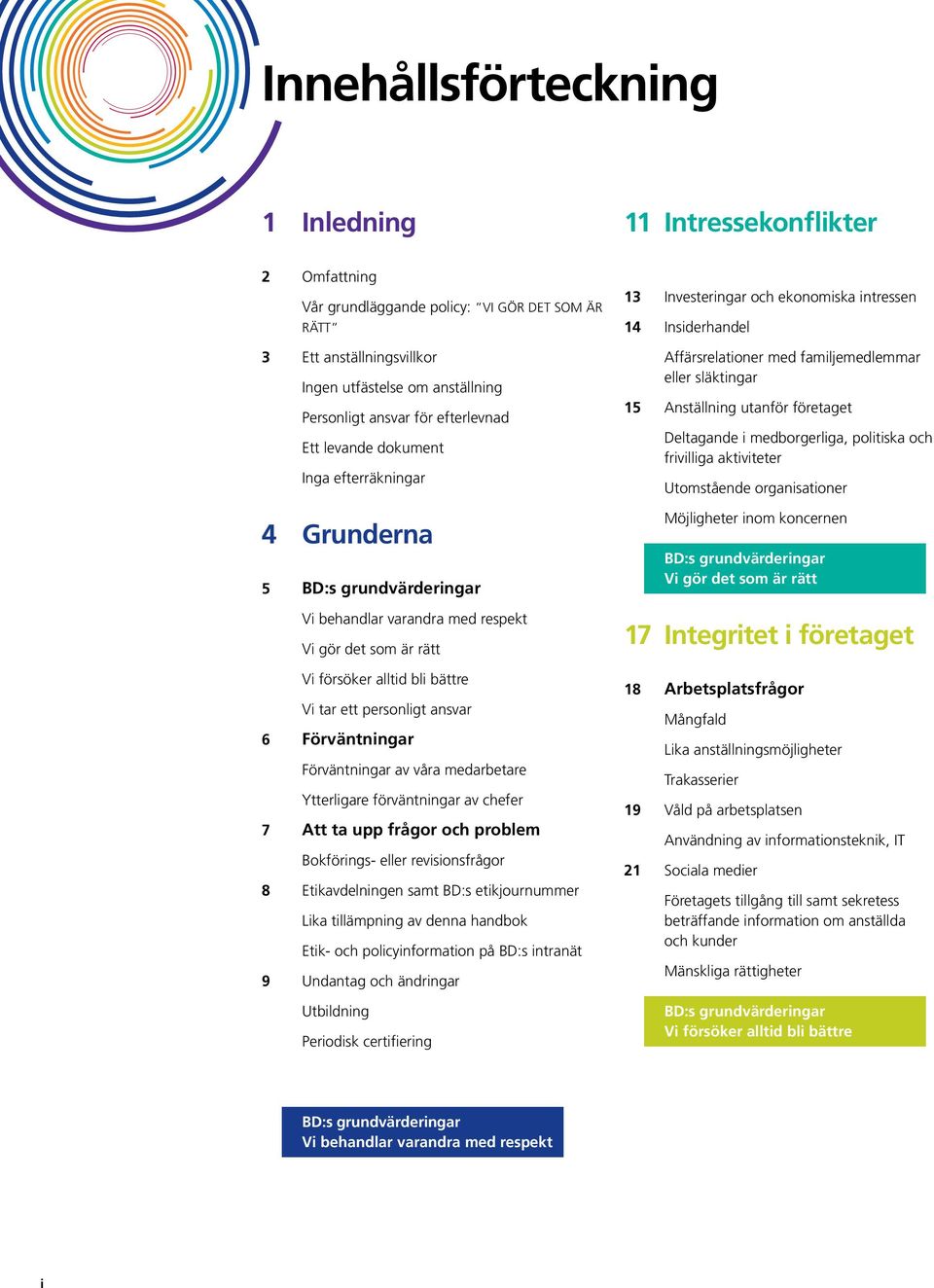 ansvar 6 Förväntningar Förväntningar av våra medarbetare Ytterligare förväntningar av chefer 7 Att ta upp frågor och problem Bokförings- eller revisionsfrågor 8 Etikavdelningen samt BD:s