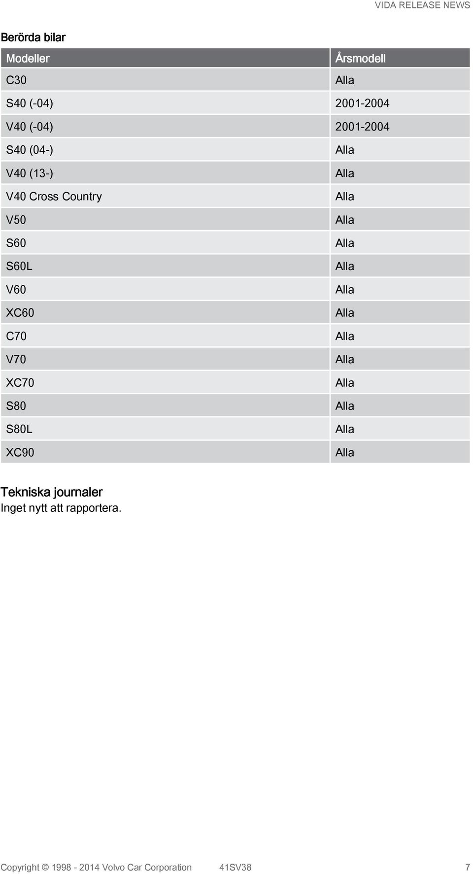 S60L V60 XC60 C70 V70 XC70 S80 S80L XC90 Tekniska journaler