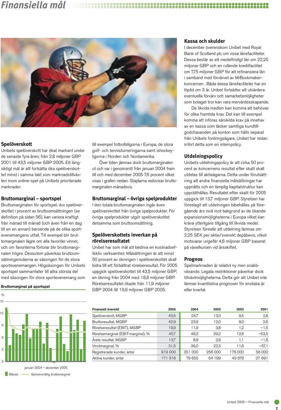 Bruttomarginal sportspel Bruttomarginalen för sportspel, dvs spelöverskottet i procent av bruttoomsättningen (se definition på sidan 56), kan variera kraftigt från månad till månad (och även från en