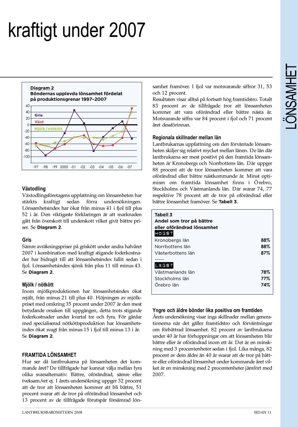 Den viktigaste förklaringen är att marknaden gått från överskott till underskott vilket givit bättre priser. Se Diagram 2.