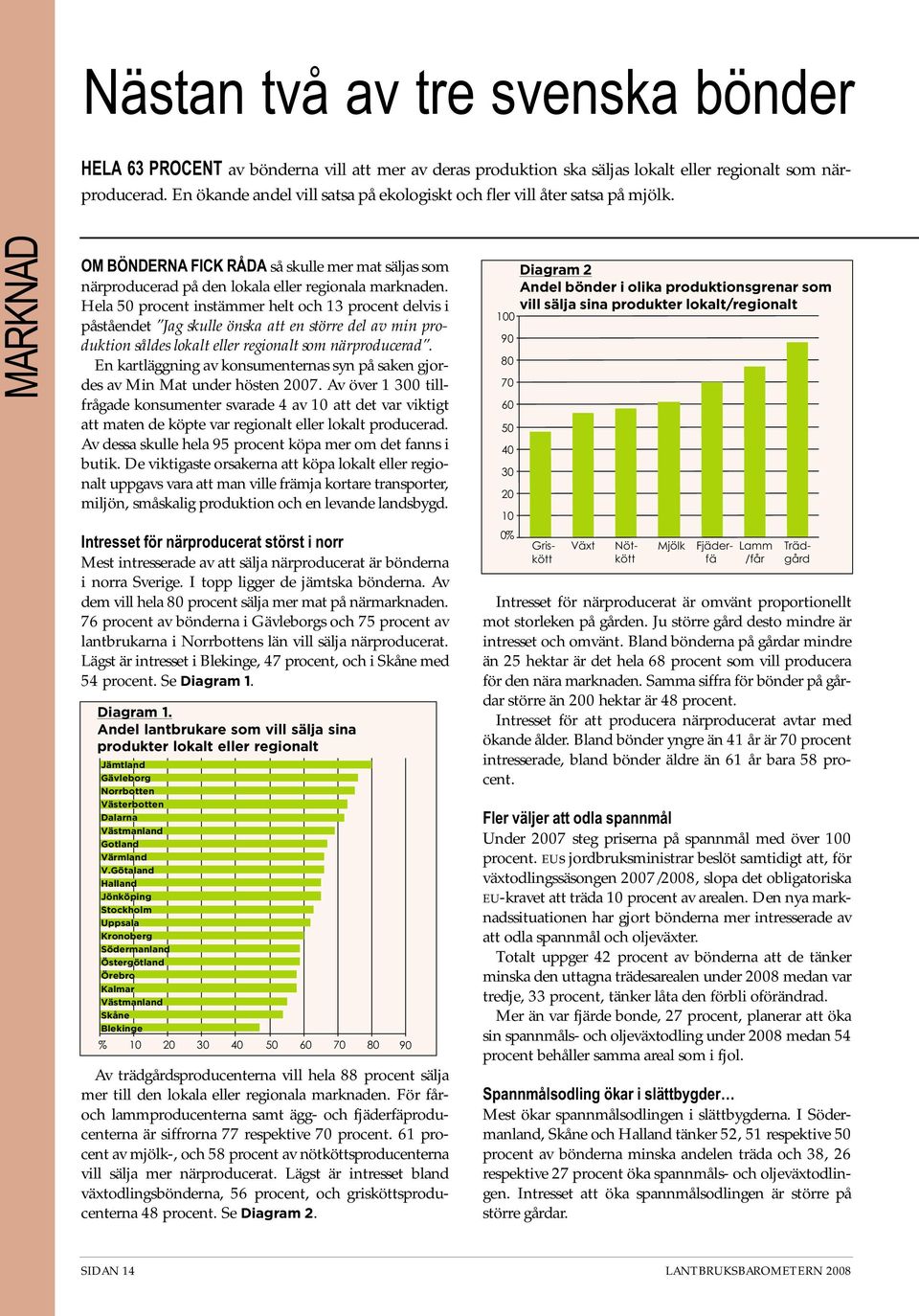 Hela 50 procent instämmer helt och 13 procent delvis i påståendet Jag skulle önska att en större del av min produktion såldes lokalt eller regionalt som närproducerad.