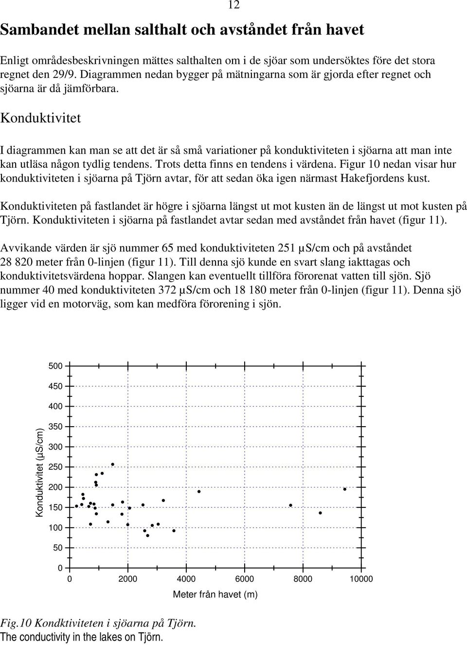 Konduktivitet 12 I diagrammen kan man se att det är så små variationer på konduktiviteten i sjöarna att man inte kan utläsa någon tydlig tendens. Trots detta finns en tendens i värdena.