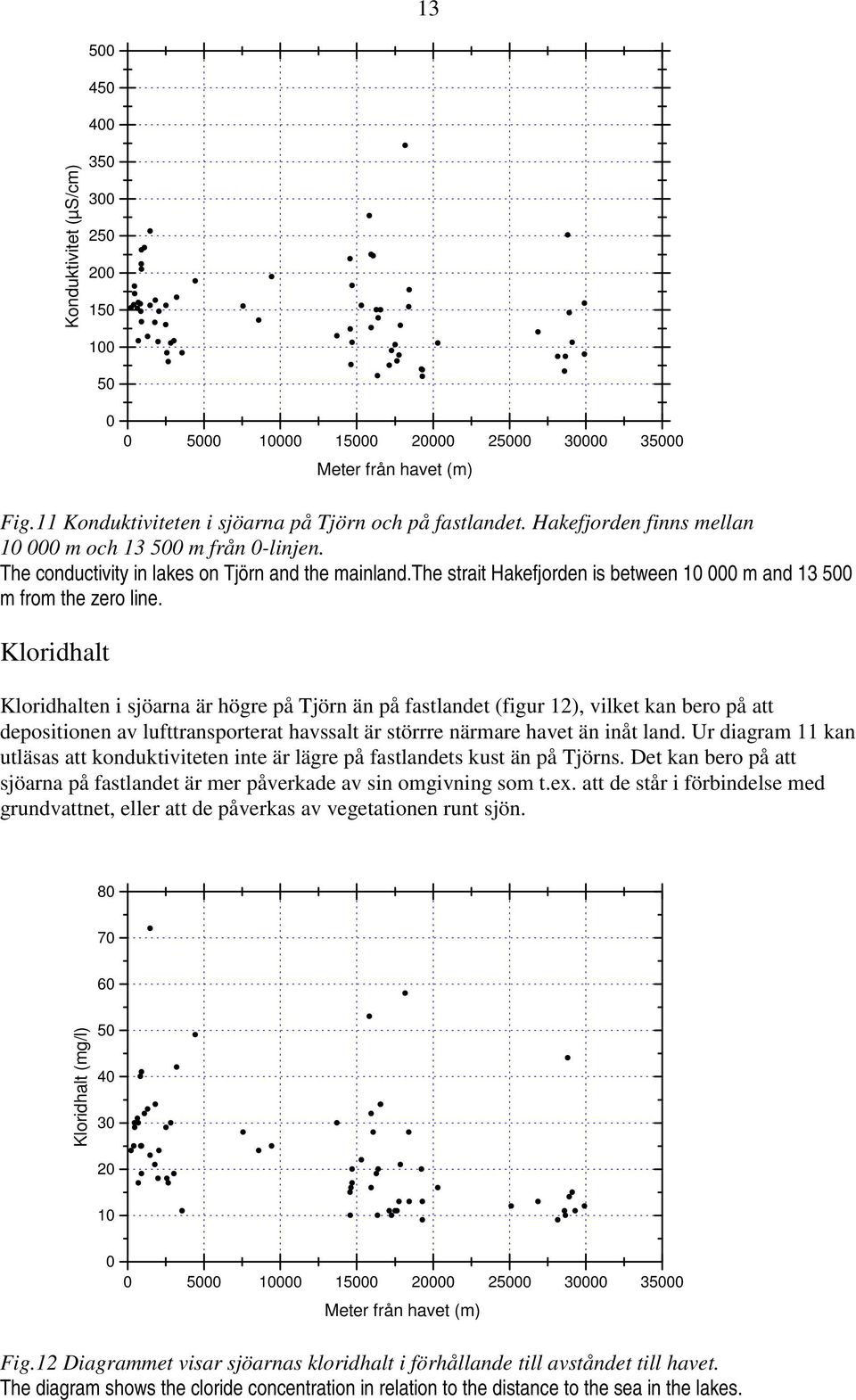 Kloridhalt Kloridhalten i sjöarna är högre på Tjörn än på fastlandet (figur 12), vilket kan bero på att depositionen av lufttransporterat havssalt är störrre närmare havet än inåt land.
