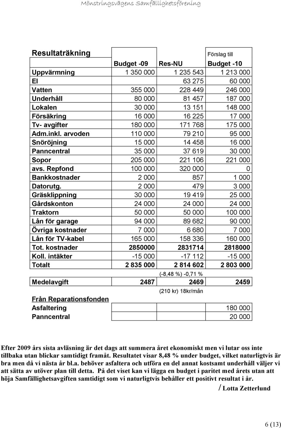 arvoden 110 000 79 210 95 000 Snöröjning 15 000 14 458 16 000 Panncentral 35 000 37 619 30 000 Sopor 205 000 221 106 221 000 avs. Repfond 100 000 320 000 0 Bankkostnader 2 000 857 1 000 Datorutg.