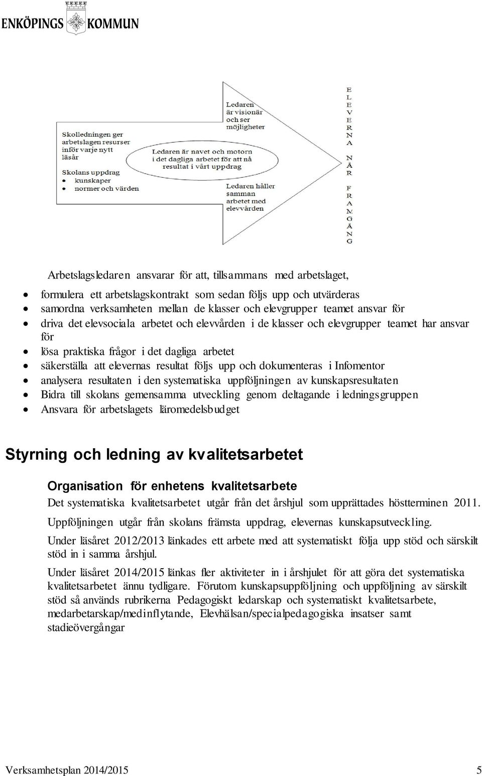 dokumenteras i Infomentor analysera resultaten i den systematiska uppföljningen av kunskapsresultaten Bidra till skolans gemensamma utveckling genom deltagande i ledningsgruppen Ansvara för