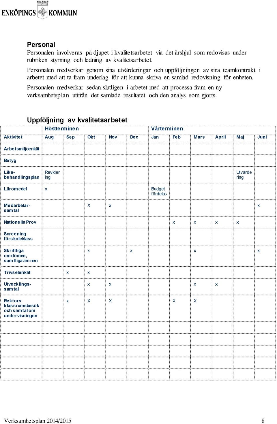 Personalen medverkar sedan slutligen i arbetet med att processa fram en ny verksamhetsplan utifrån det samlade resultatet och den analys som gjorts.