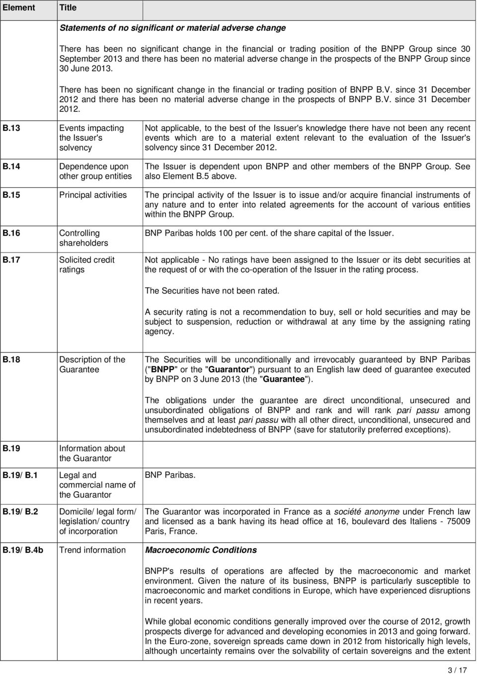 since 31 December 2012 and there has been no material adverse change in the prospects of BNPP B.V. since 31 December 2012. B.13 Events impacting the Issuer's solvency B.